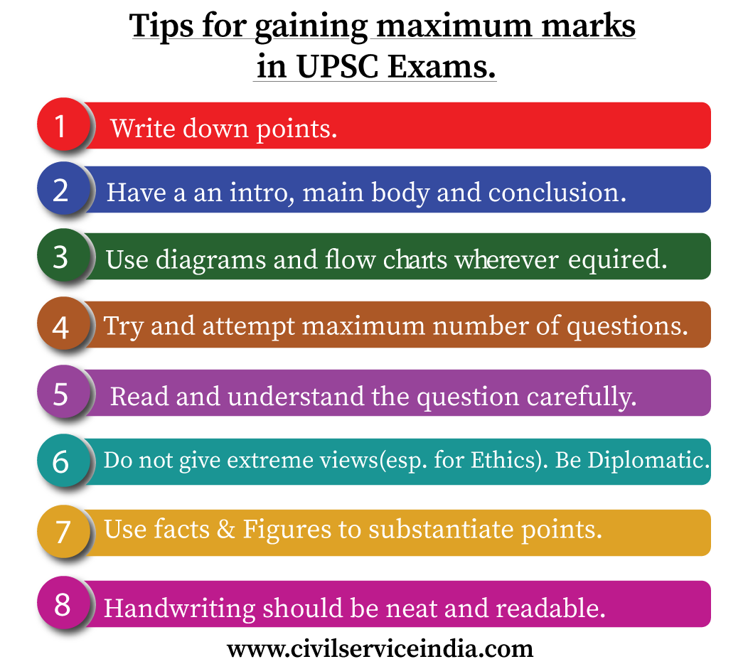 essay answer writing upsc